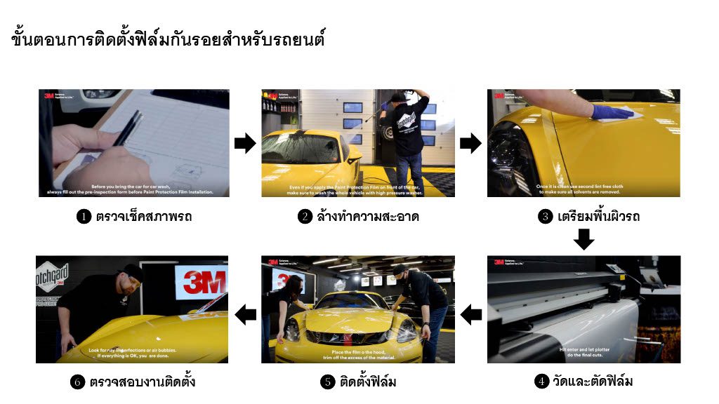 Product-introduction-3M-Paint-Protection