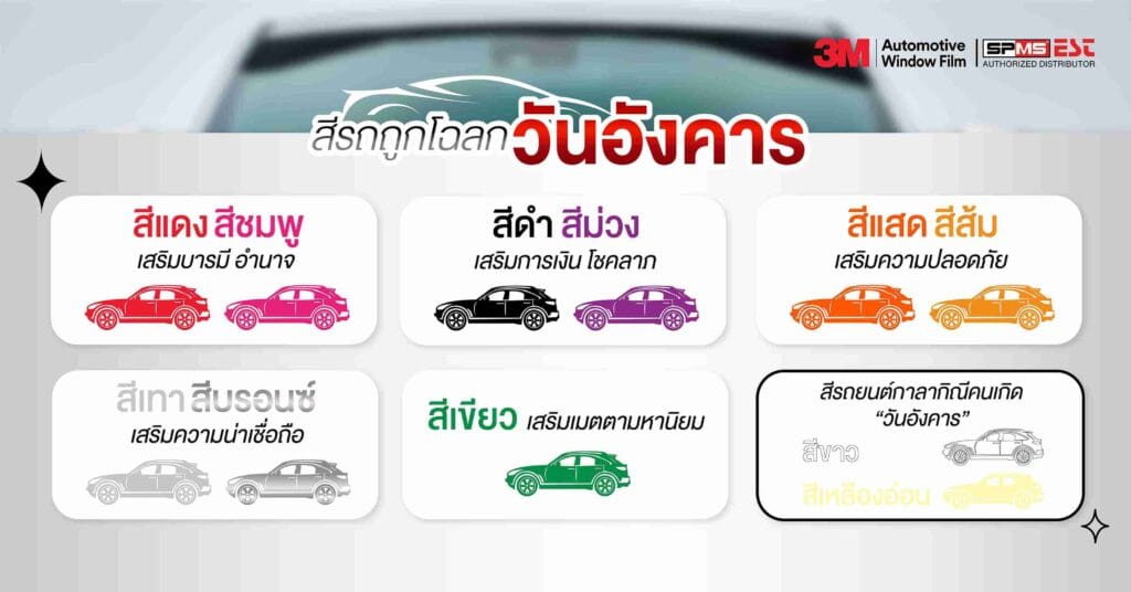 สีรถมงคลถูกโฉลกตามวันเกิด วันอังคาร