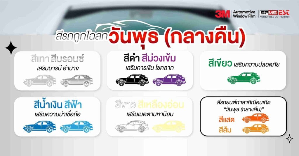 สีรถมงคลถูกโฉลกตามวันเกิดวันพุธ (กลางคืน)