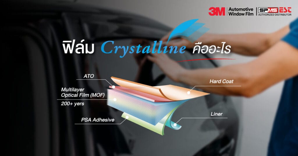 ฟิล์ม Crystalline คืออะไร?