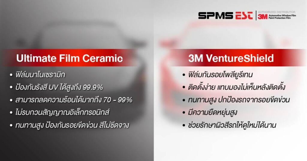 เทียบให้ชัด! ฟิล์มยอดนิยมในตลาดรุ่นไหนเหมาะกับใคร?