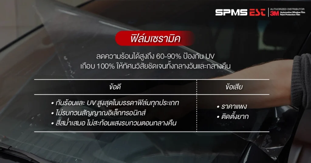 ฟิล์มเซรามิค