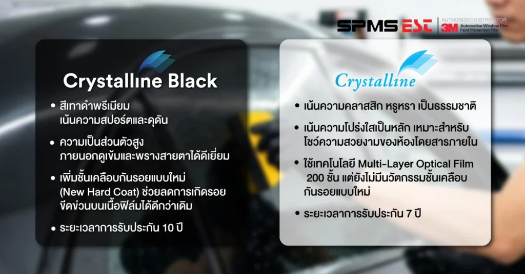 3M Crystalline Black ต่างจาก 3M Crystalline อย่างไร